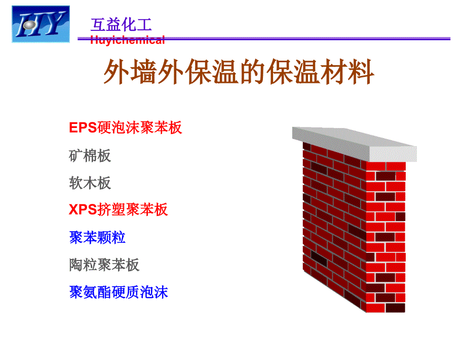 丙烯酸乳液在外墙保温系统(PPT152)_第3页