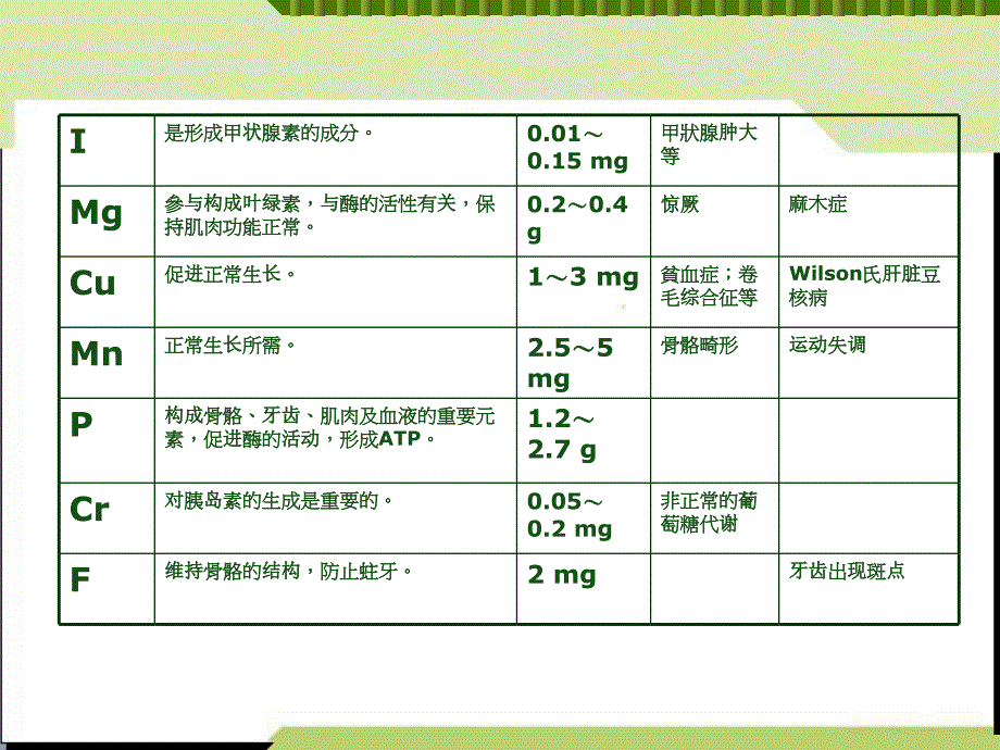 必修一.第二章.水和无机盐修改_第3页