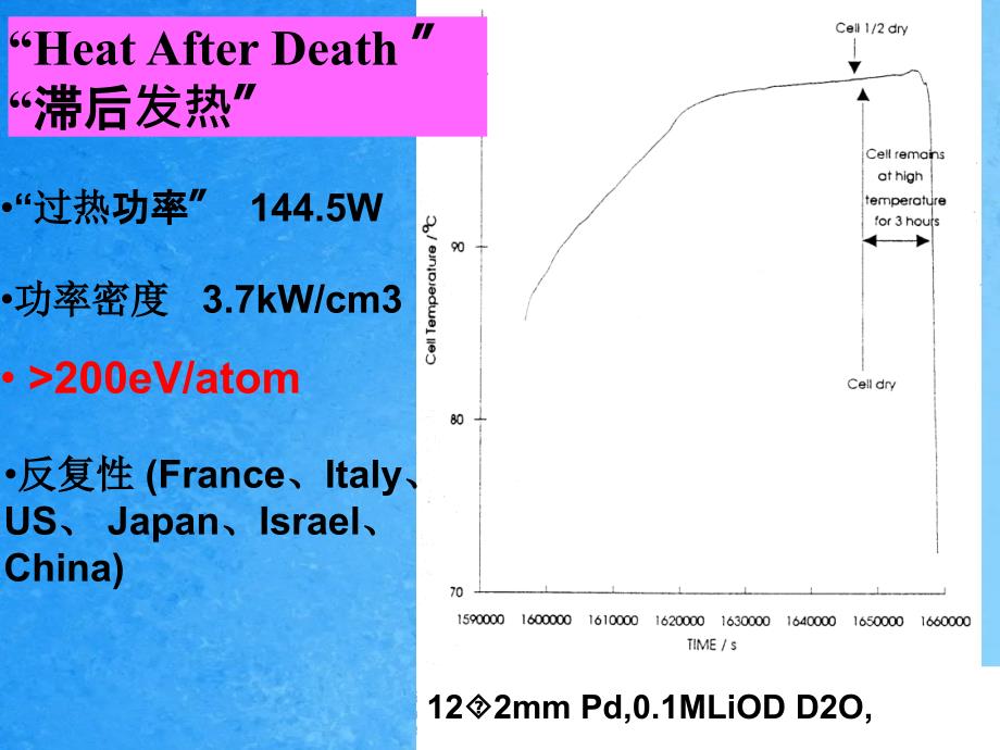 从冷变到凝聚态核科学ppt课件_第2页