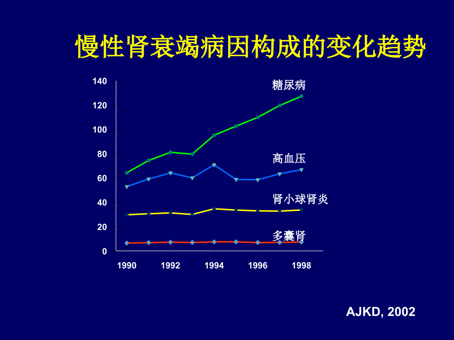 糖尿病肾病与营养治疗_第4页