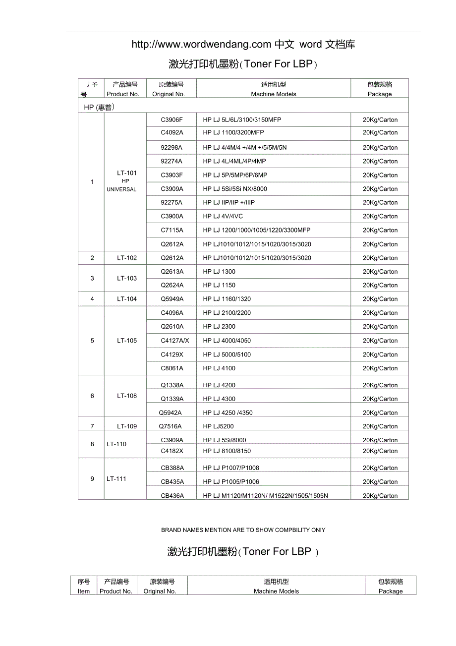 激光打印机墨粉(TonerForLBP)讲解_第1页