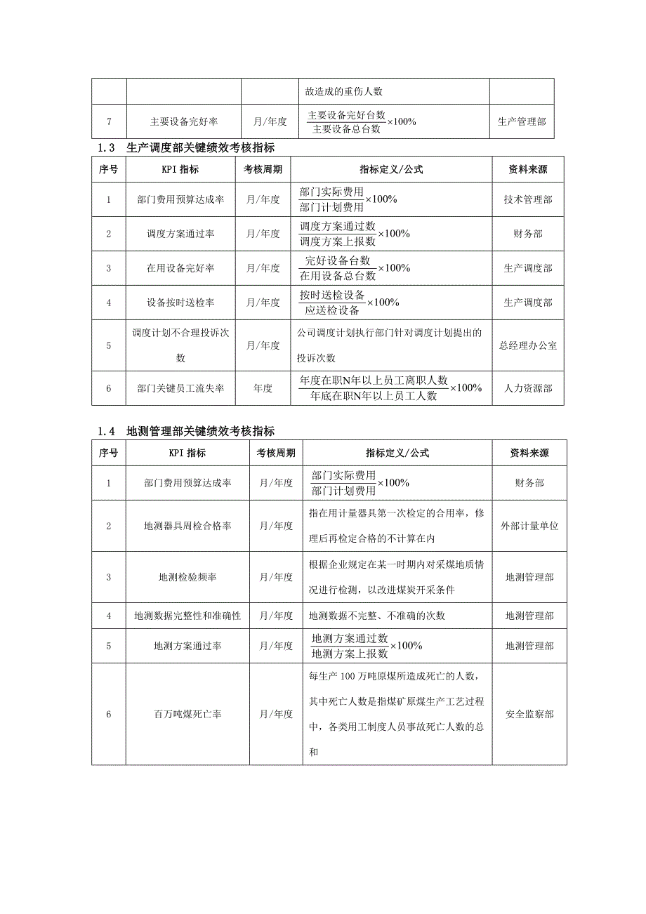 12-【煤炭企业】-指标库（18页）（天选打工人）.docx_第2页