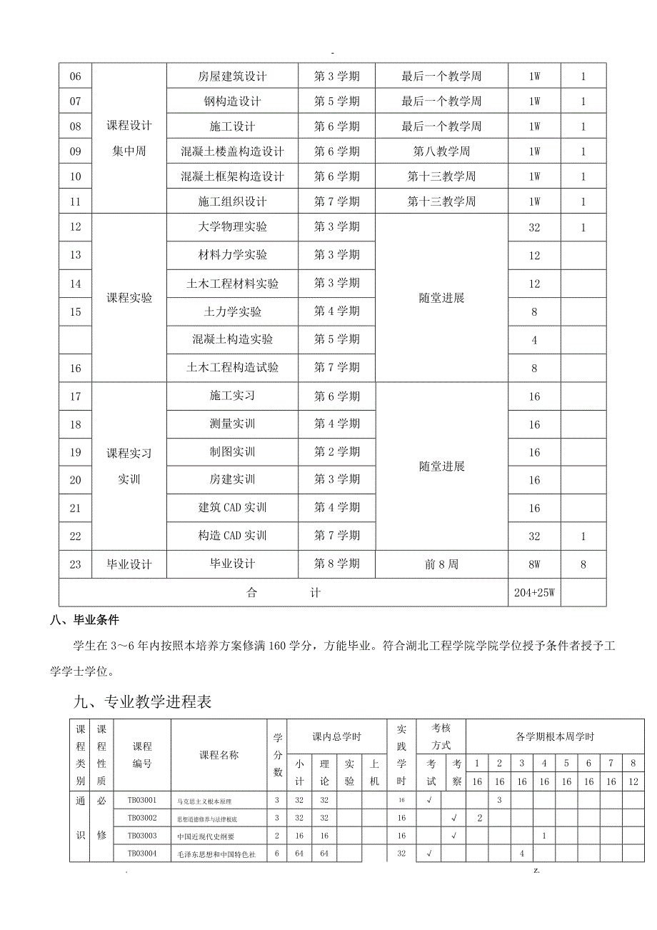 土木工程专业本科人才培养计划_第2页