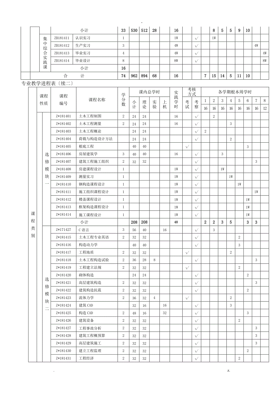 土木工程专业本科人才培养计划_第4页