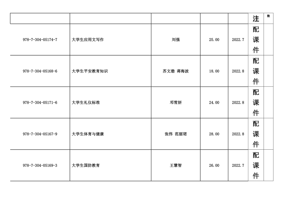 最新中央广播电视大学出版社 高职高专教材书目_第4页