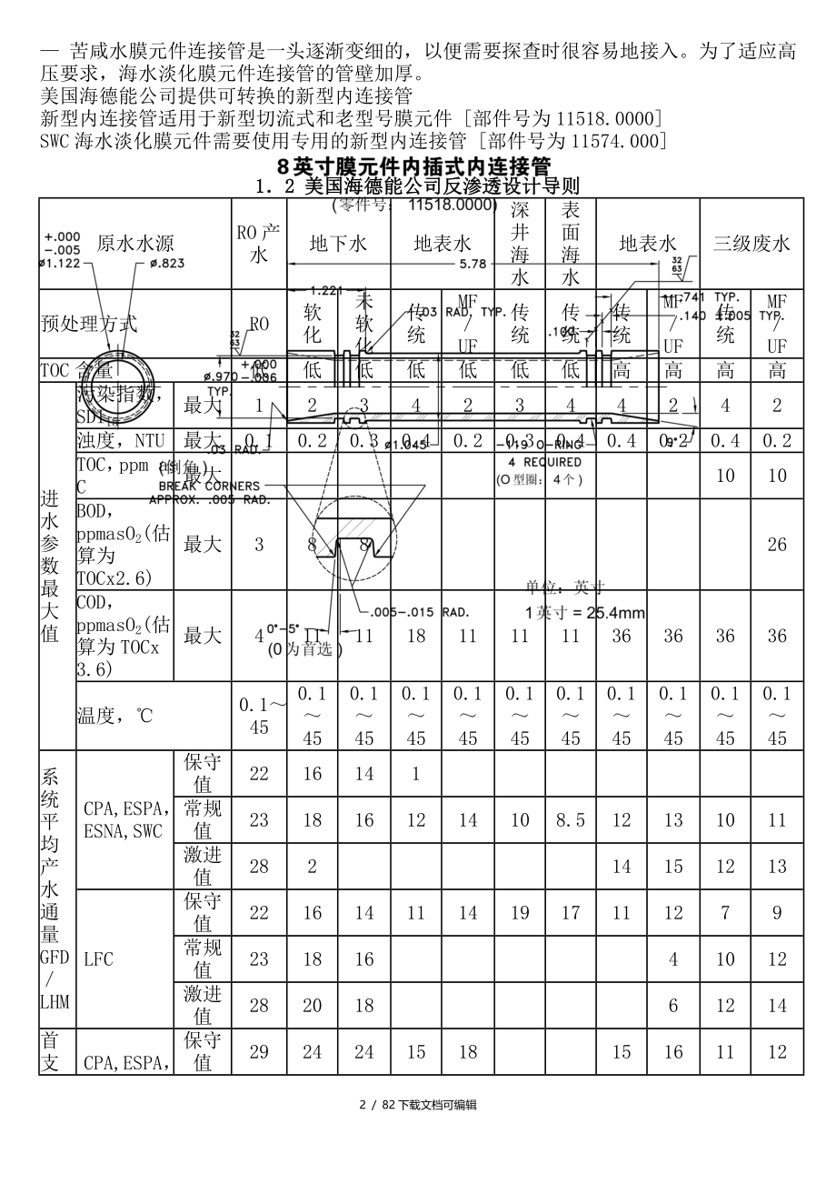 海德能膜产品技术手册_第2页