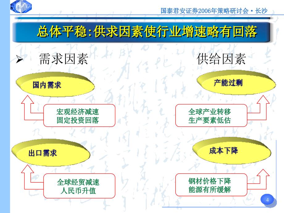 债券市场投资策略报告_第4页