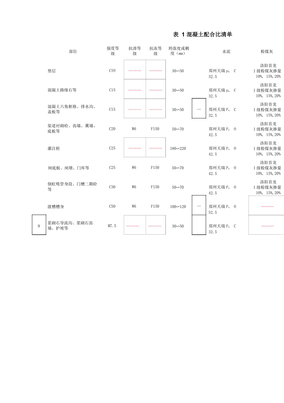 混凝土配合比设计方案_第3页