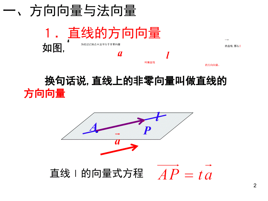 立体几何中的向量方法一平行和垂直课堂PPT_第2页