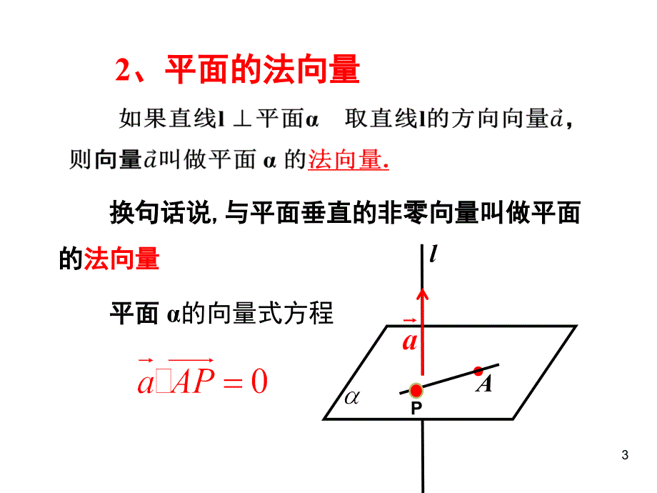 立体几何中的向量方法一平行和垂直课堂PPT_第3页