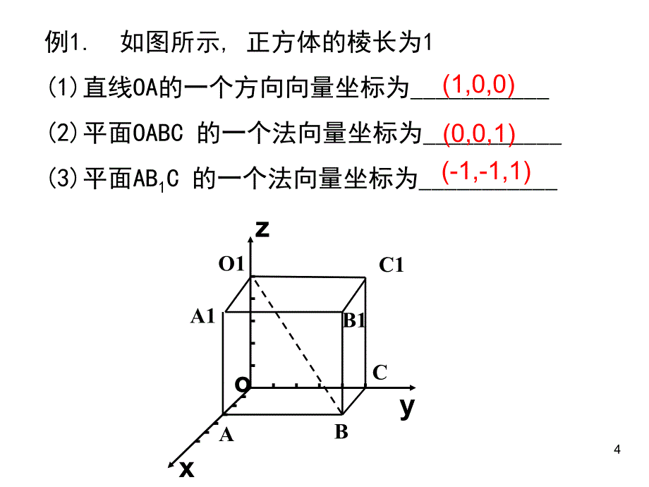 立体几何中的向量方法一平行和垂直课堂PPT_第4页