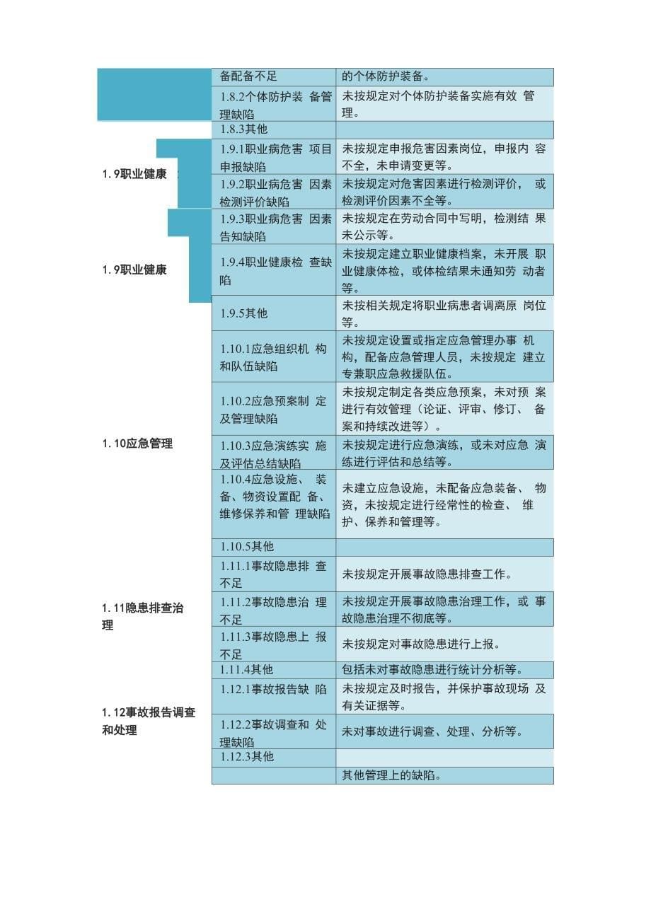 水泥企业隐患大排查常见隐患_第5页