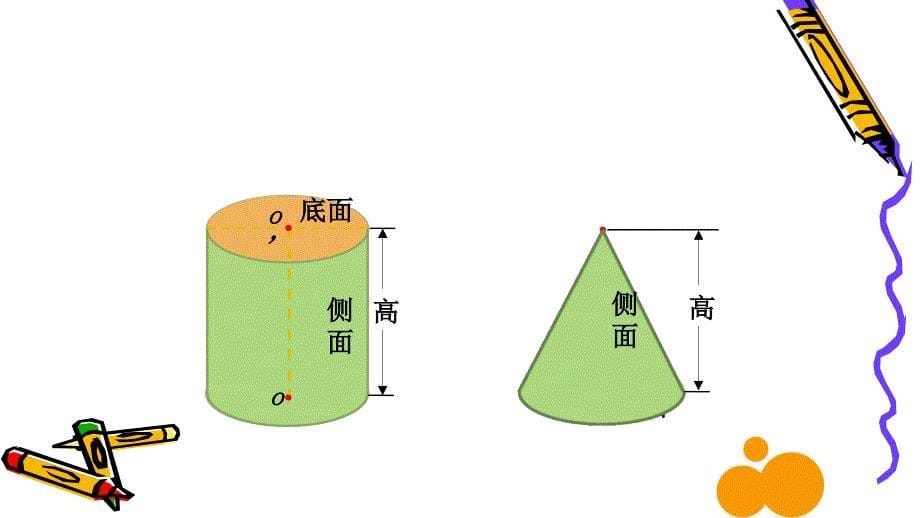 圆柱和圆锥的整理与复习_第5页