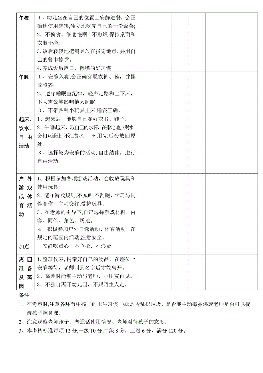 中班幼儿常规考核表_第2页