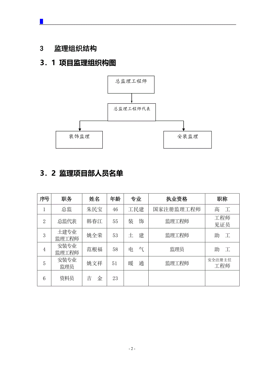 某御庭装修工程监理规划.doc_第5页