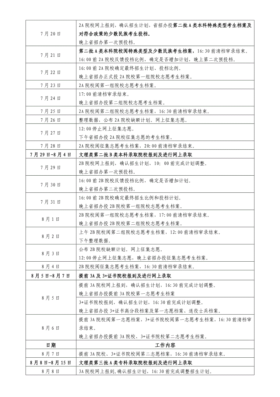 广东2011年高校录取时间表(文理)(2)_第2页