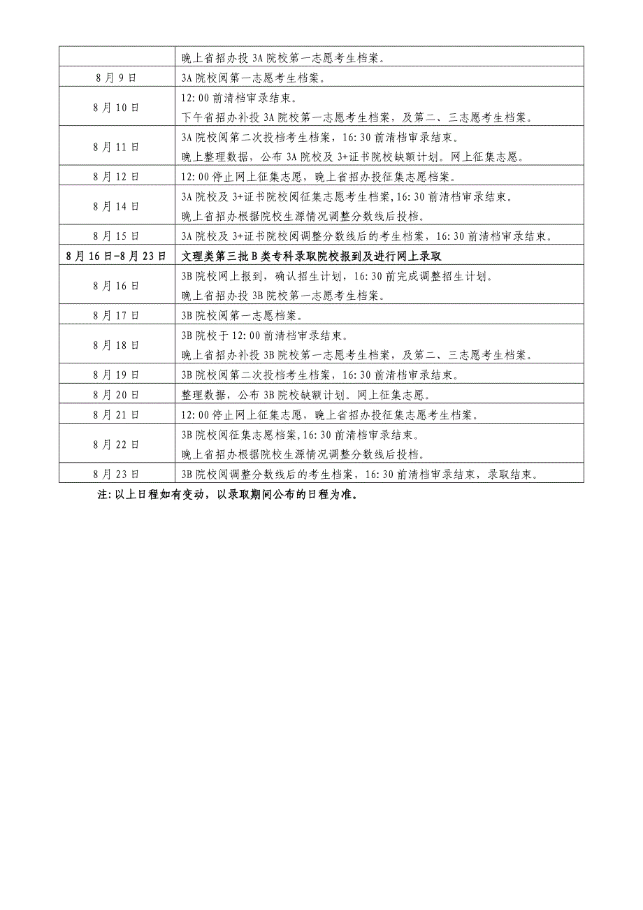 广东2011年高校录取时间表(文理)(2)_第3页