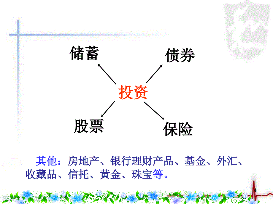 投资理财的选择PPT教学课件_第4页