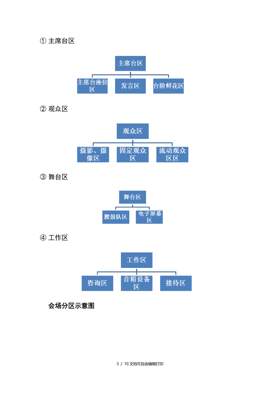 会场布置策划方案全_第3页