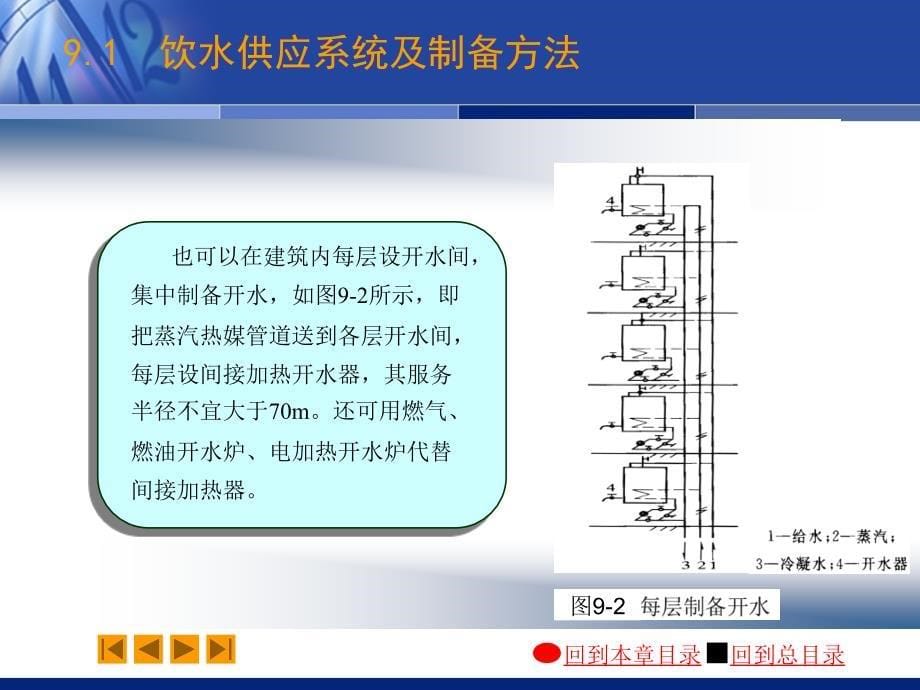 建筑设备（一）建筑给水排水工程：09-1 饮用水供应系统及制备方法_第5页