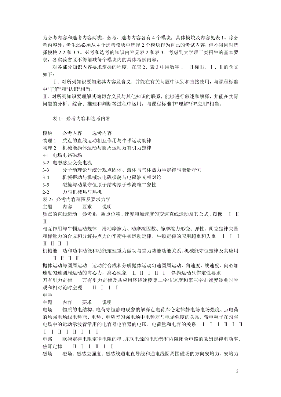 2012年高考理综考试大纲_第2页