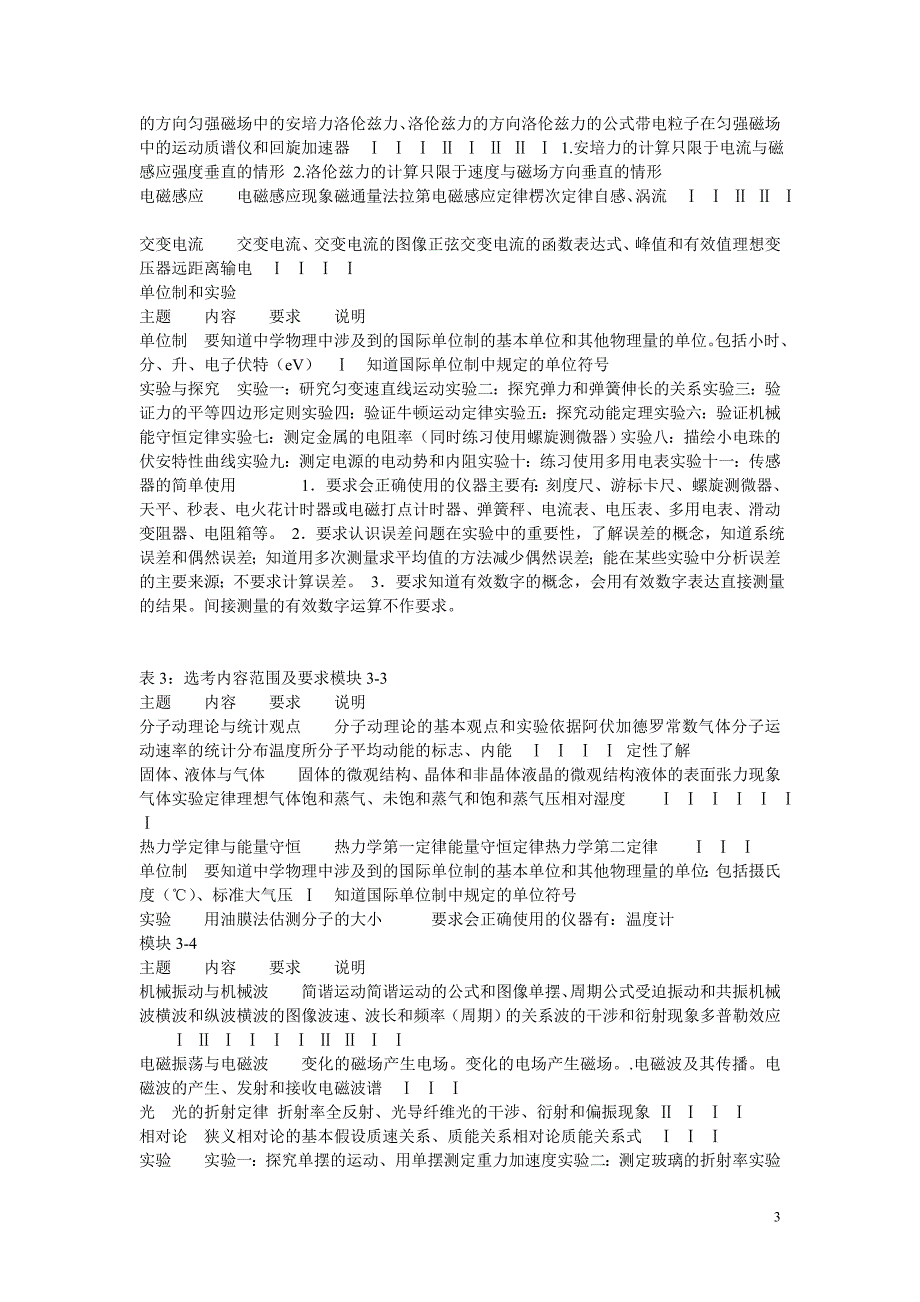 2012年高考理综考试大纲_第3页