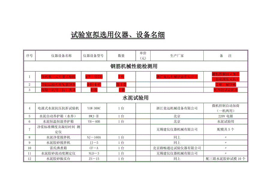 实验室拟选用仪器设备名细_第1页