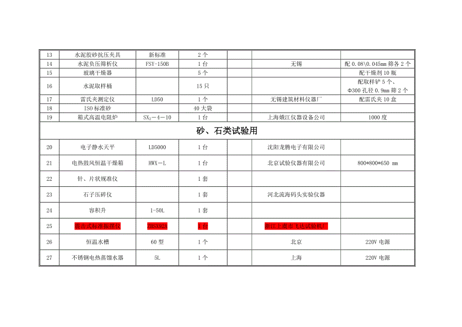 实验室拟选用仪器设备名细_第2页