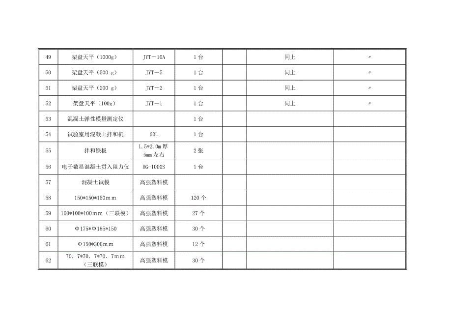 实验室拟选用仪器设备名细_第5页