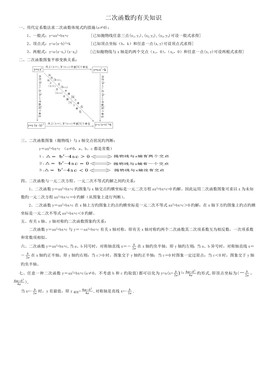 二次函数性质一览表_第2页