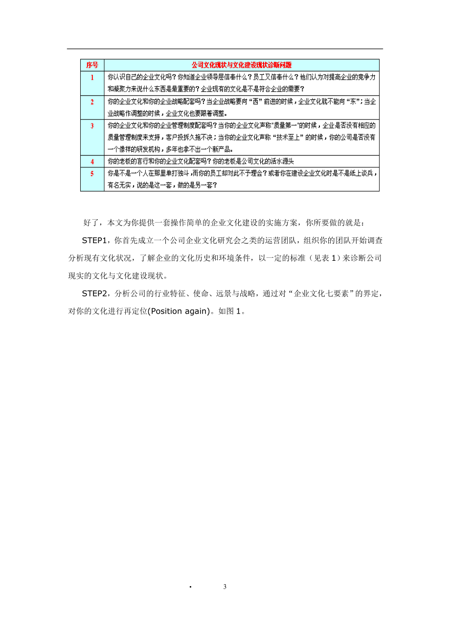 有效的测量企业文化诊断与评估的工具和基础（DOC 182页）.doc_第3页