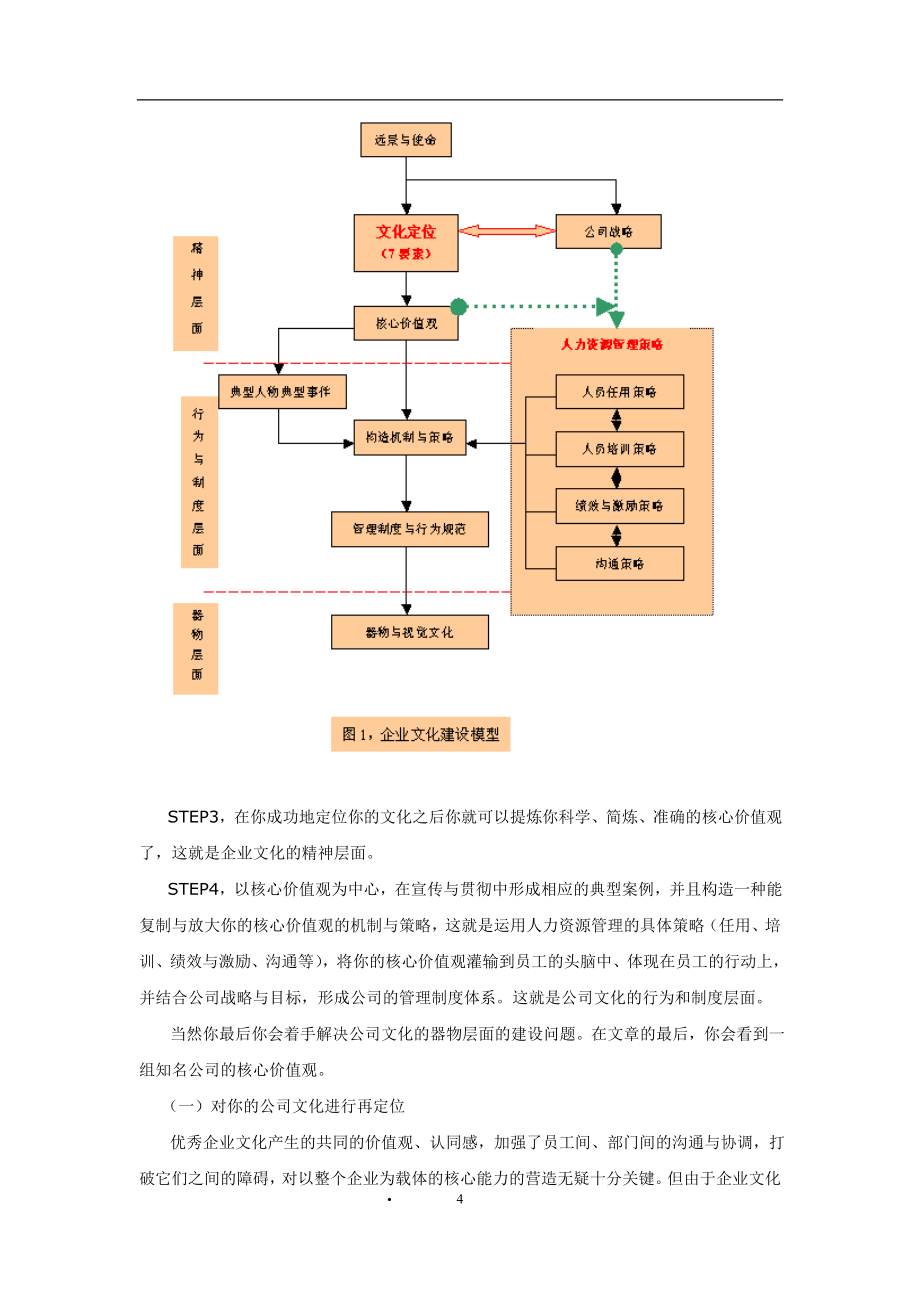 有效的测量企业文化诊断与评估的工具和基础（DOC 182页）.doc_第4页