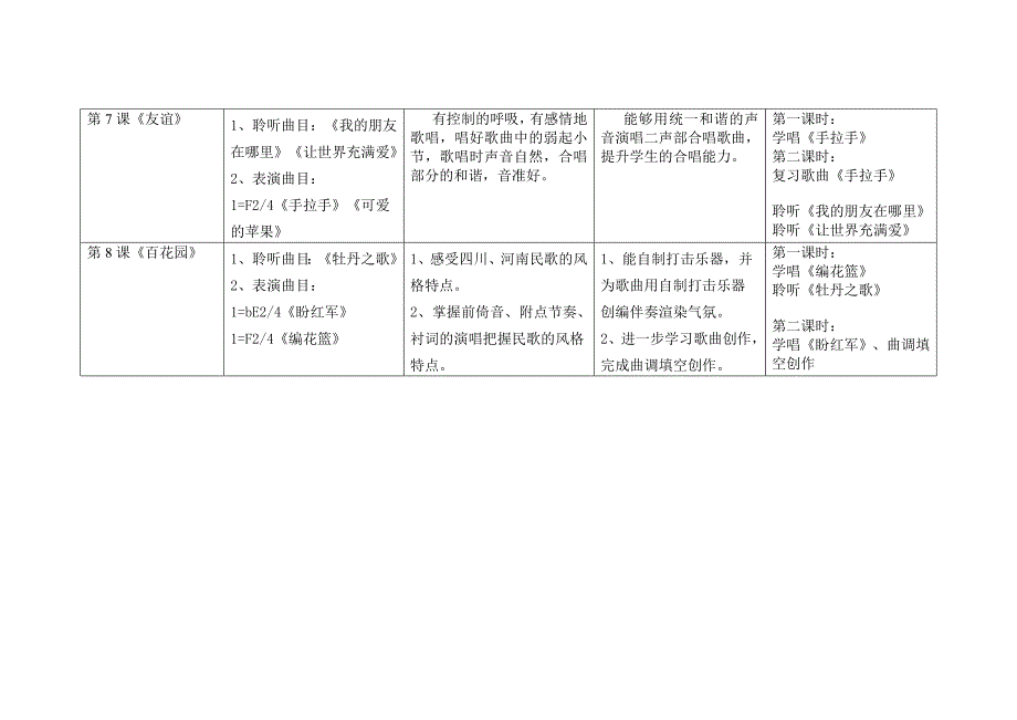 小学音乐第十册教材整合思路OK_第3页