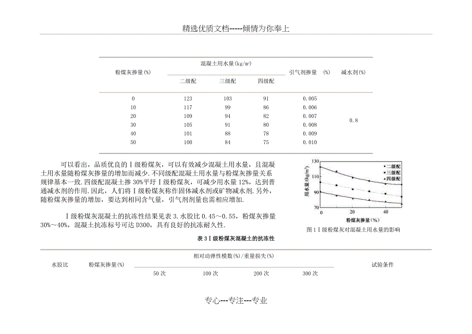 三峡工程高性能大坝混凝土配合比设计技术措施_第3页