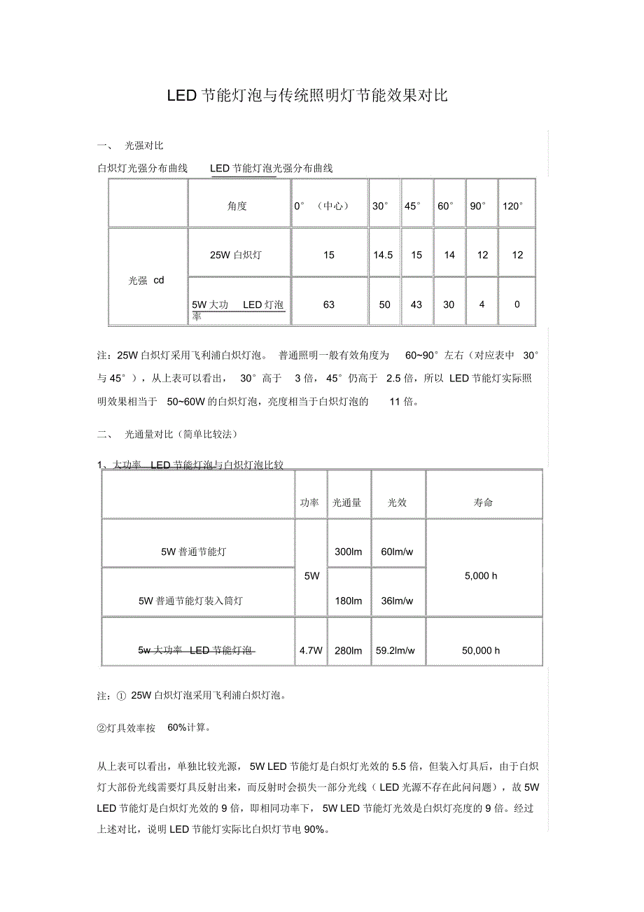 LED节能灯与传统照明灯的节能对比分析_第4页