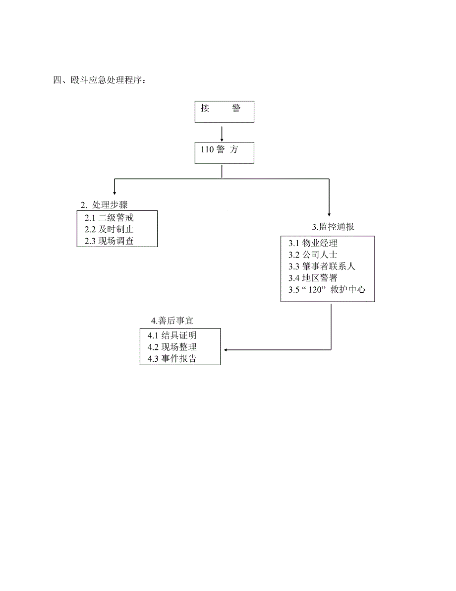 物业管理应急预案_第4页