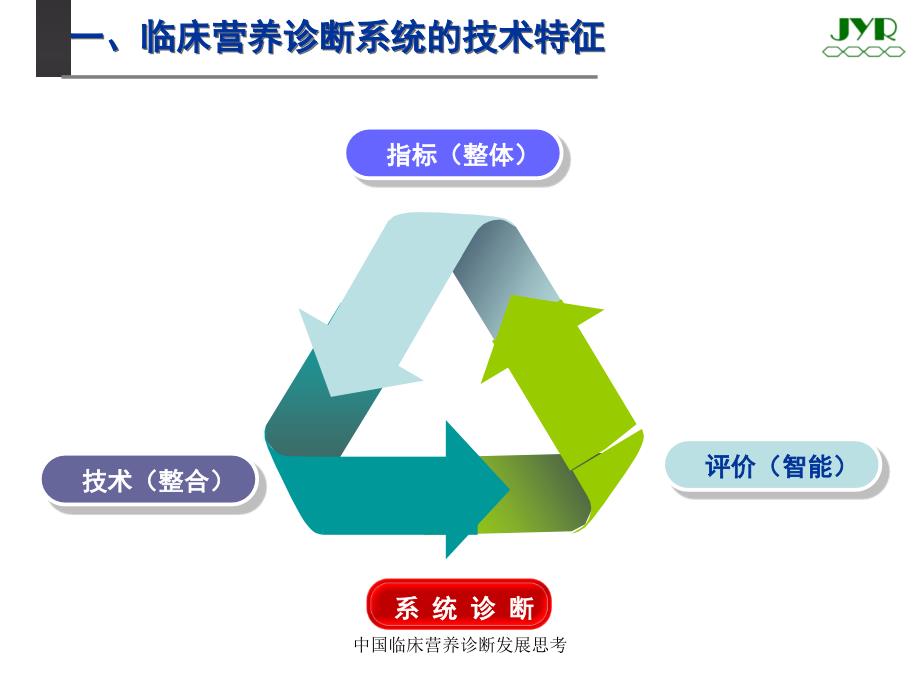 中国临床营养诊断发展思考课件_第2页