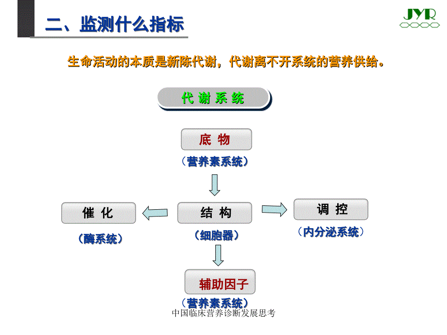 中国临床营养诊断发展思考课件_第4页