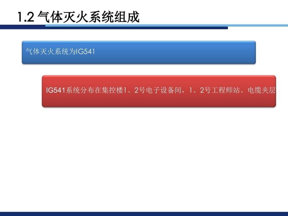 气体灭火系统培训_第5页
