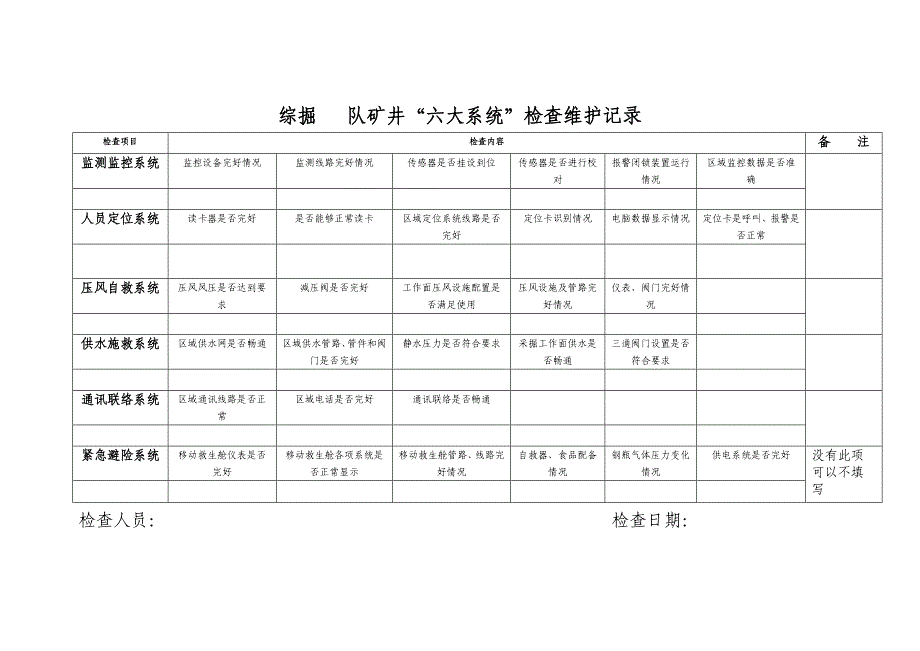 矿井六大系统检查维护记录_第3页