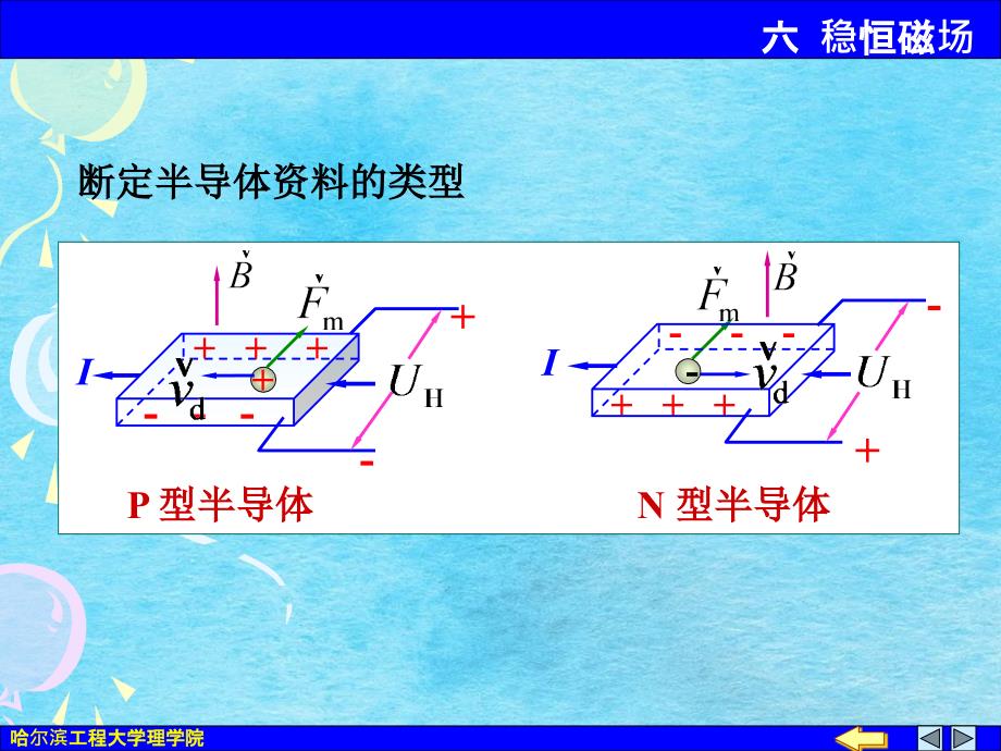 大学物理下教学稳恒磁场ppt课件_第3页