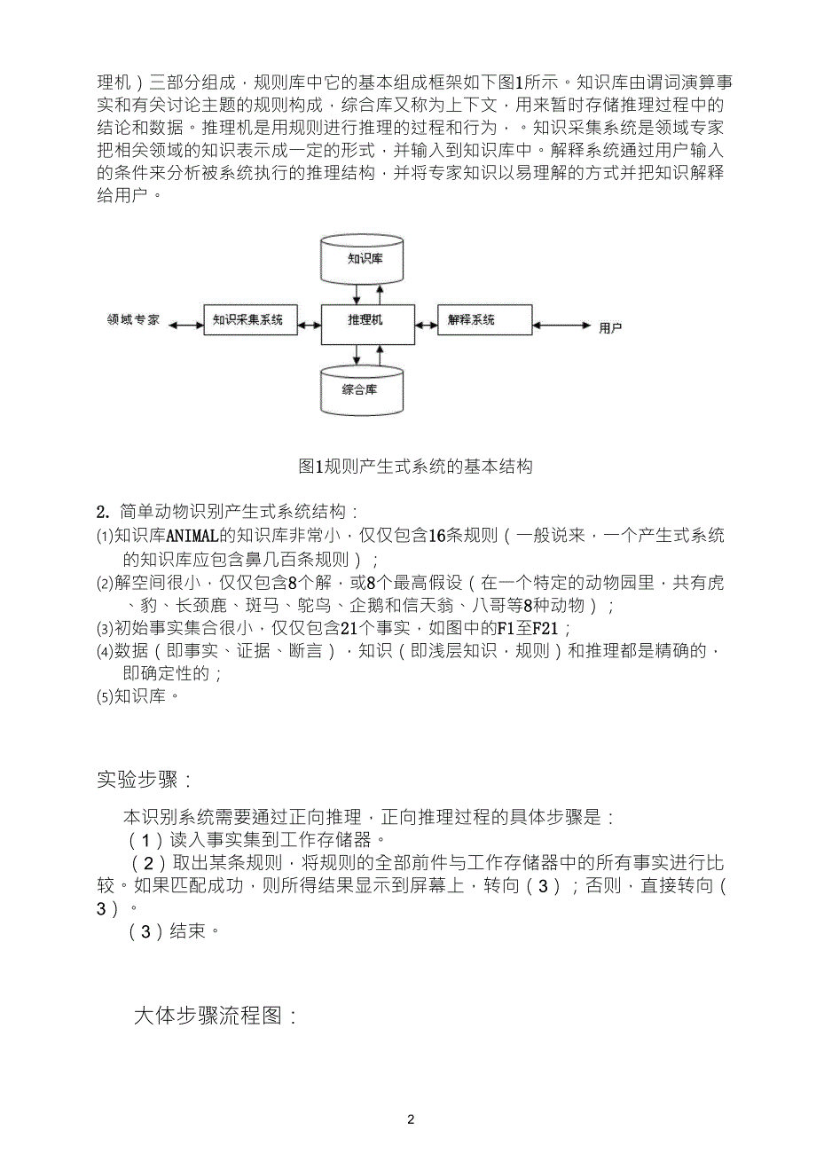 动物识别系统实验报告人工智能原理及其应用_第2页