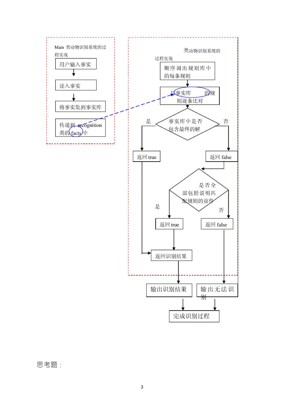 动物识别系统实验报告人工智能原理及其应用_第3页