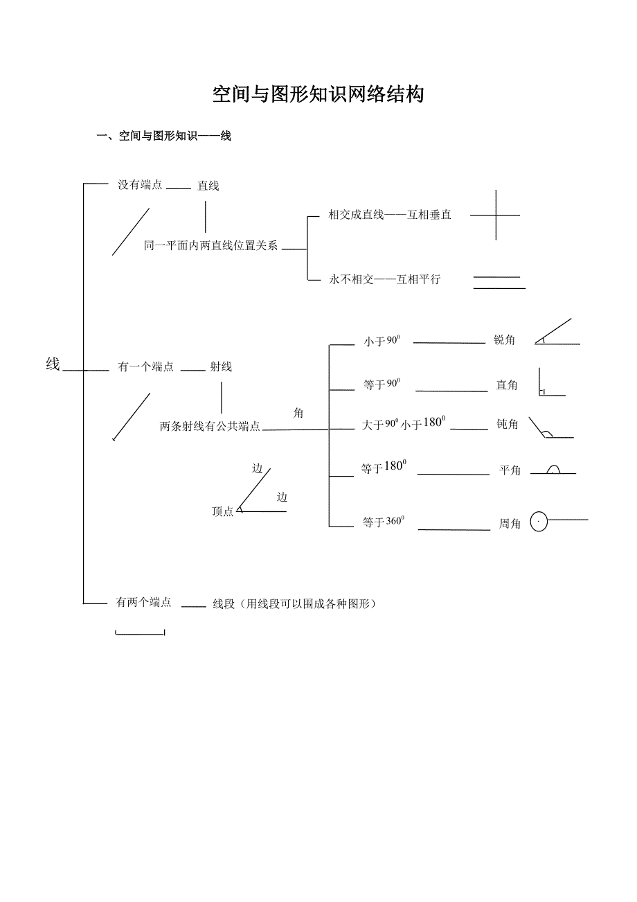 空间与图形知识网络结构_第1页