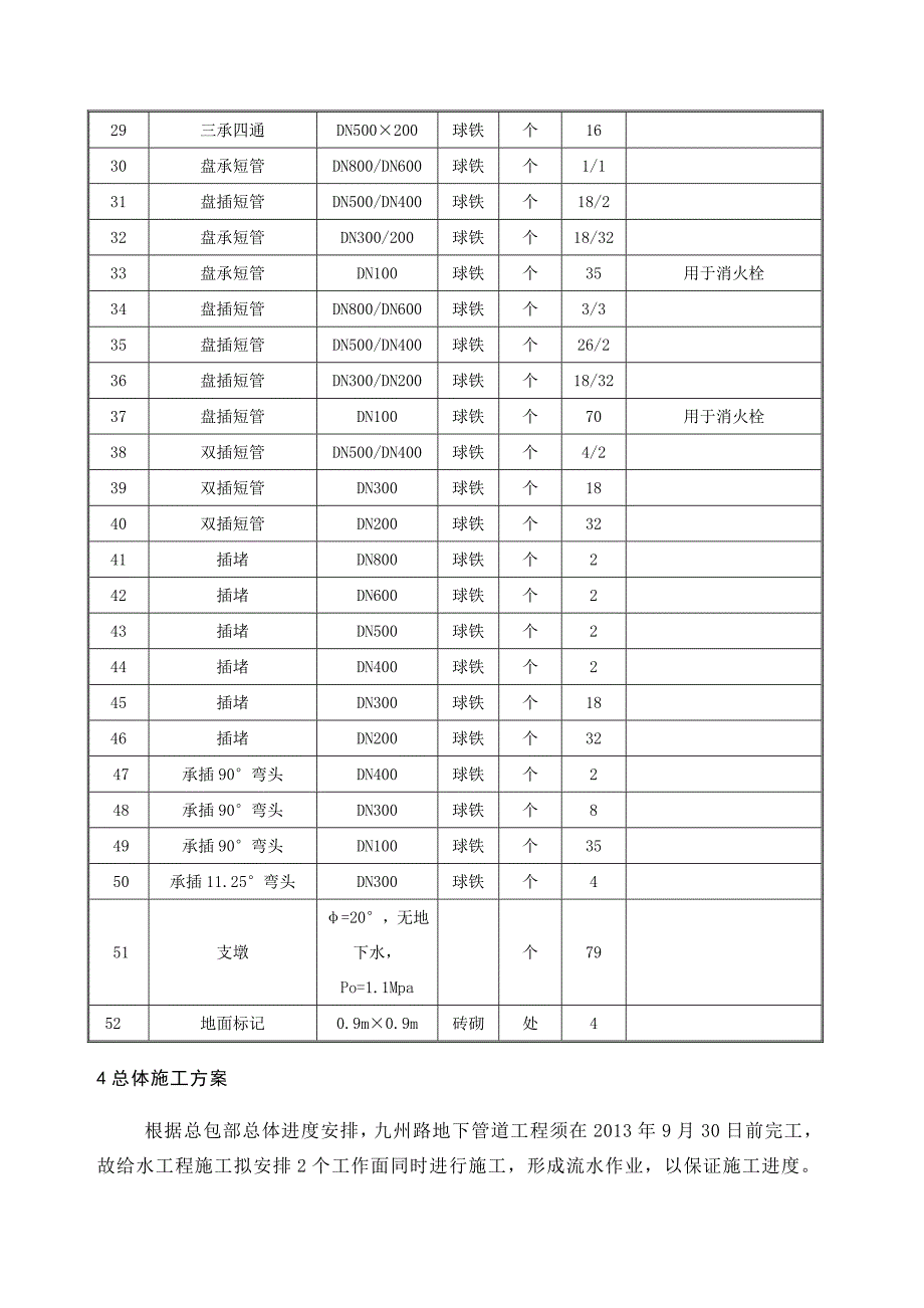 开发建设有限公司道路街道给水工程专项施工方案_第4页