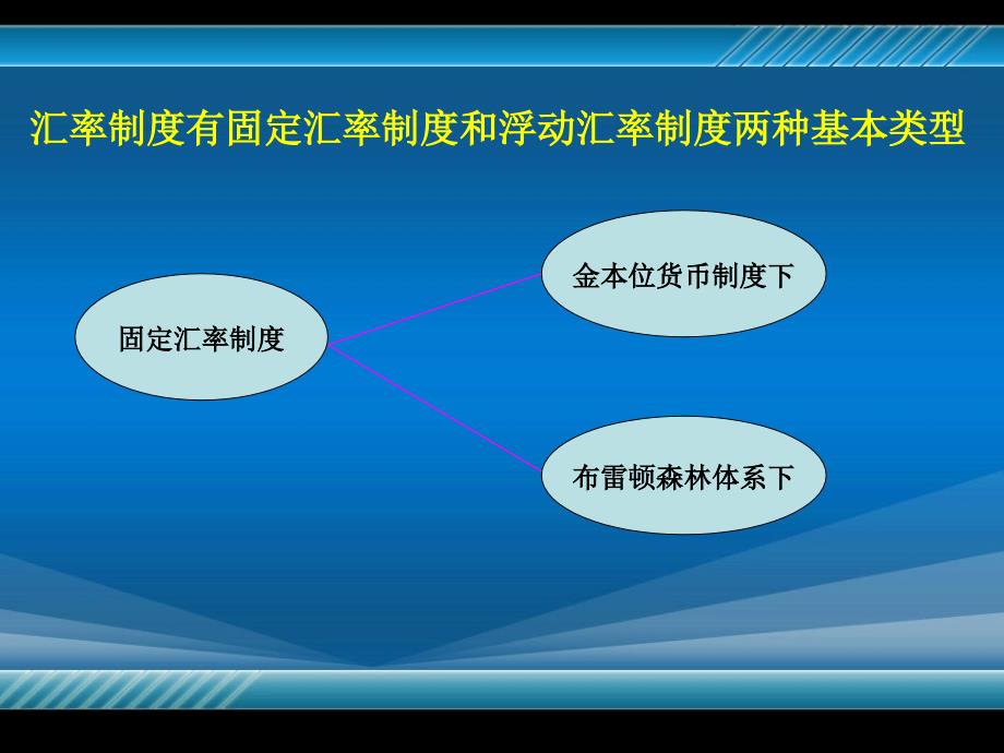 央行干预与汇率制度的选择_第4页