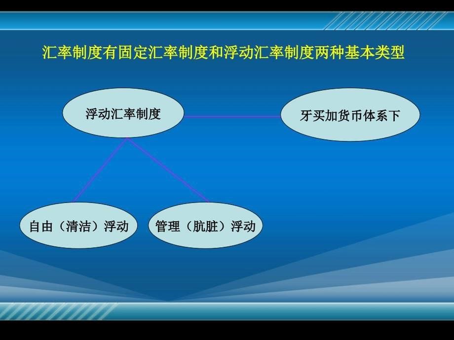 央行干预与汇率制度的选择_第5页