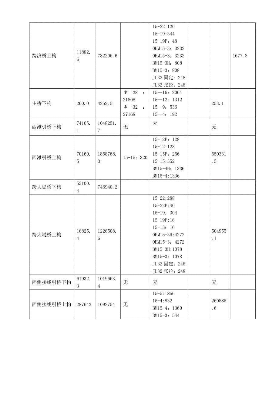 黄河公路大桥试验监理实施细则_第5页