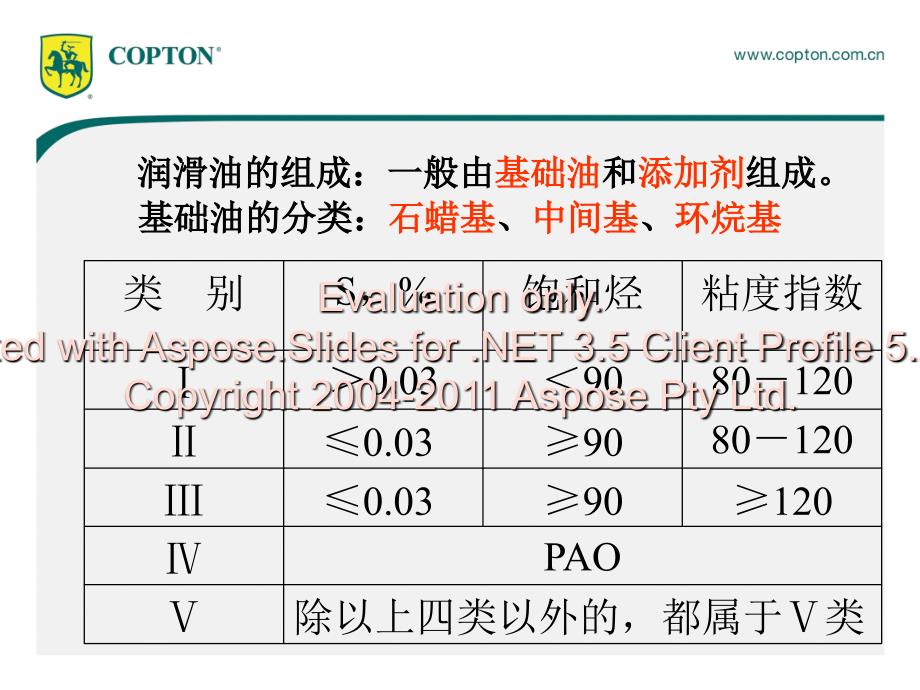 康普顿科技工业油基础知识培训课件2.3_第2页