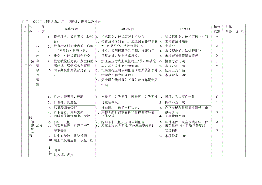 仪表实际操作_第2页